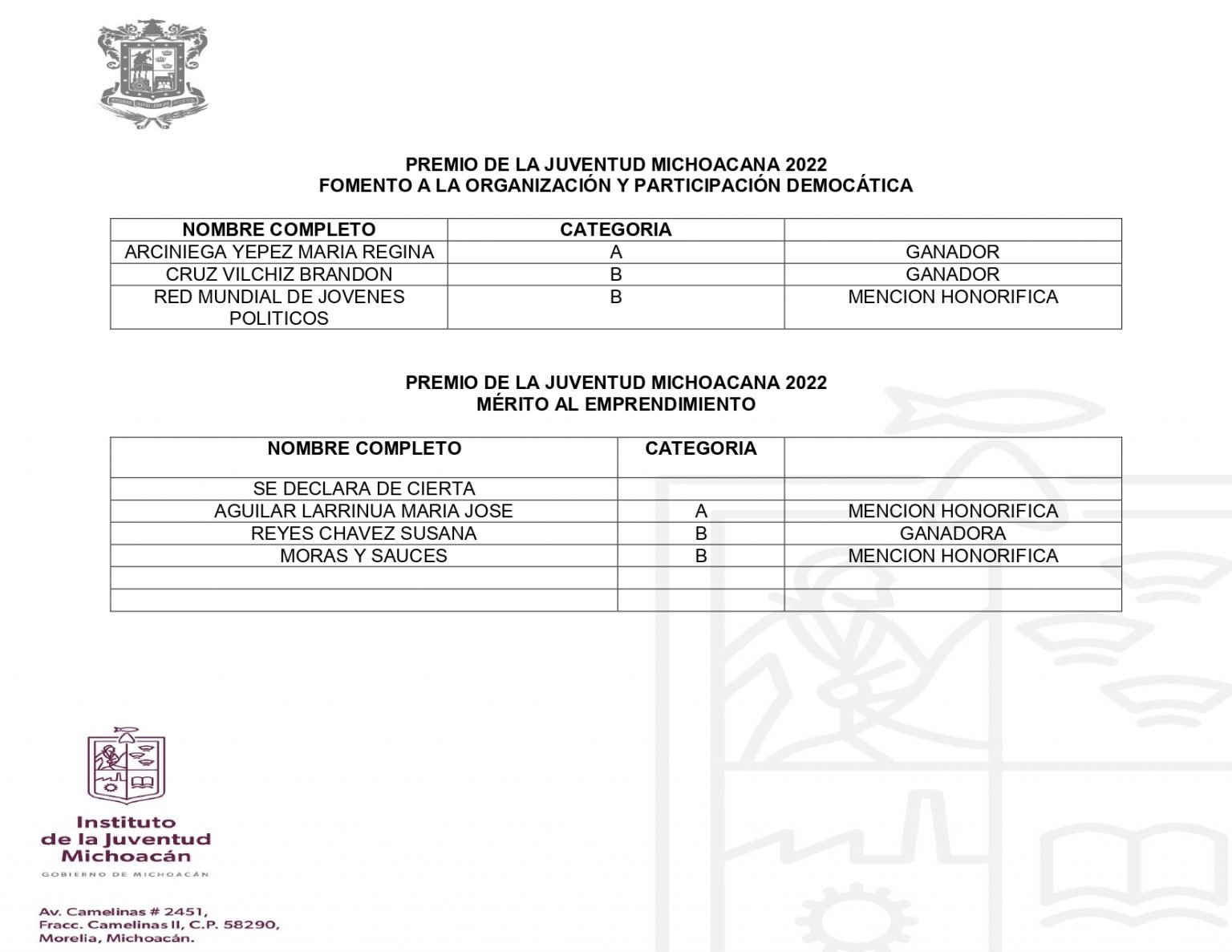 IJUMICH | Resultados del premio michoacano de la juventud